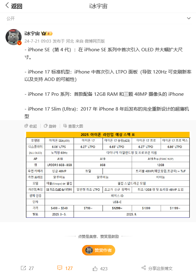 苹果2025手机规格曝光：iPhone SE 4 首配 OLED 屏幕、iPhone 17 Pro / Max 首配 12GB 内存 + 4800 万像素三摄