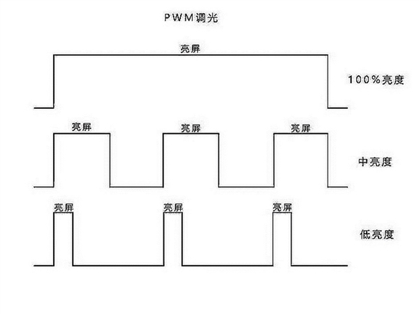 都2024年了为何还有用户心心念LCD屏 原因揭开