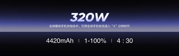 最激进的快充方案！真我320W快充技术详解：刷新行业纪录