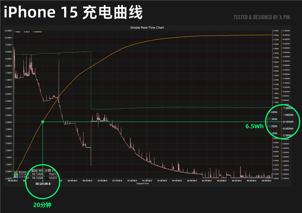 iPhone 16系列深度测评：标准版比Pro更值得买！