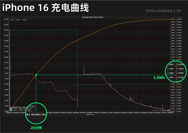 iPhone 16系列深度测评：标准版比Pro更值得买！