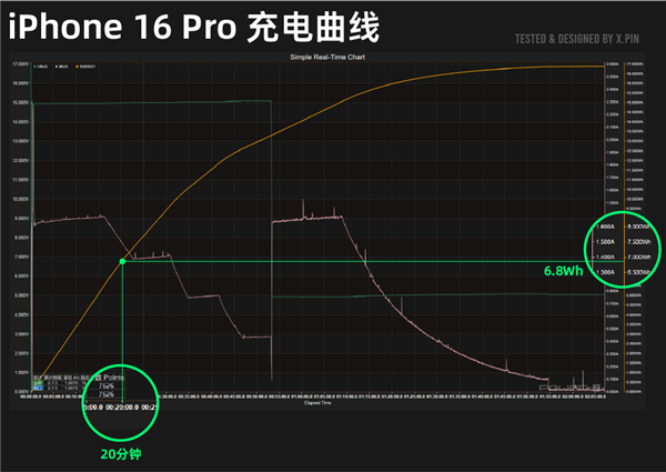 iPhone 16系列深度测评：标准版比Pro更值得买！