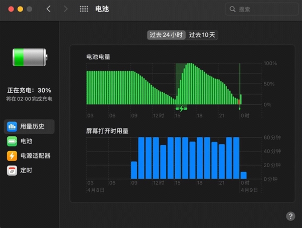 被Windows笔记本折腾N年 换到MacBook后香爆了