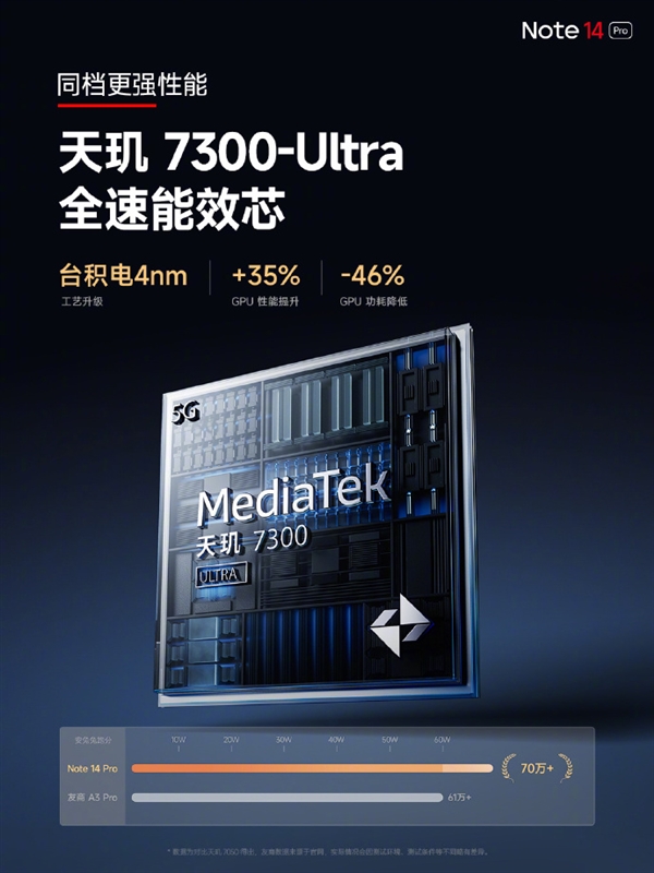 抗摔耐造！Redmi Note 14 Pro发布：天玑7300 Ultra首发1399起