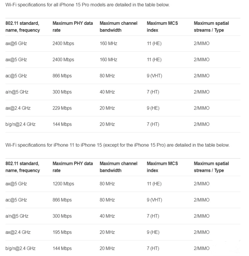 iPhone 16 全系 Wi-Fi 7 仅支持 160MHz 带宽，与 Wi-Fi 6E 看齐