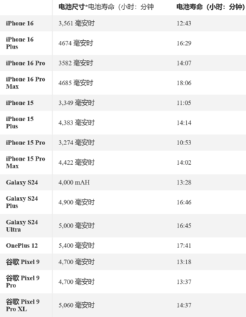 iPhone 16系列销量不及预期！苹果挤牙膏 部分用户不买账了