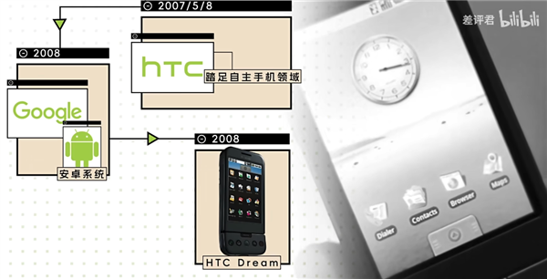 曾打败苹果的HTC关掉最后一家店铺：它到底做错了什么