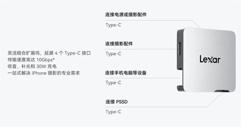 雷克沙Professional Go手机固态硬盘摄影套装评测：iPhone ProRes视频录制的最佳搭档