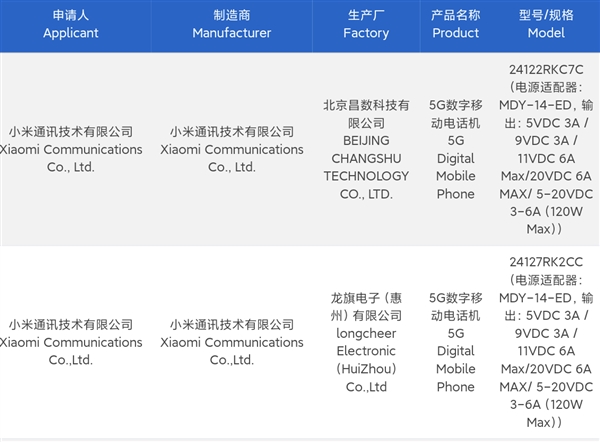 Redmi K80全系入网：骁龙8至尊版极致性价比旗舰