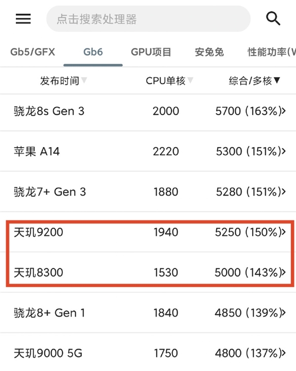 华为Mate 70实现所有芯片100%国产能力 麒麟9020和世界最高水平差距还有多大