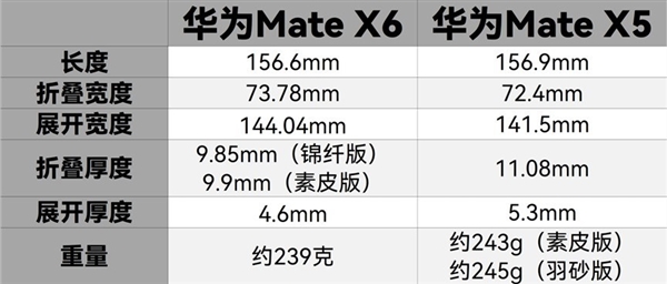 强得飞起！华为Mate X6折叠屏上手