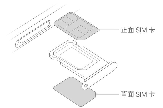 iPhone12Pro双卡怎么装