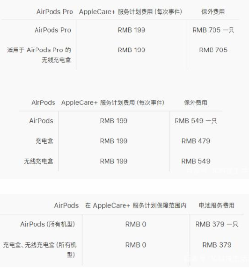 AirPods续航能力变差怎么办