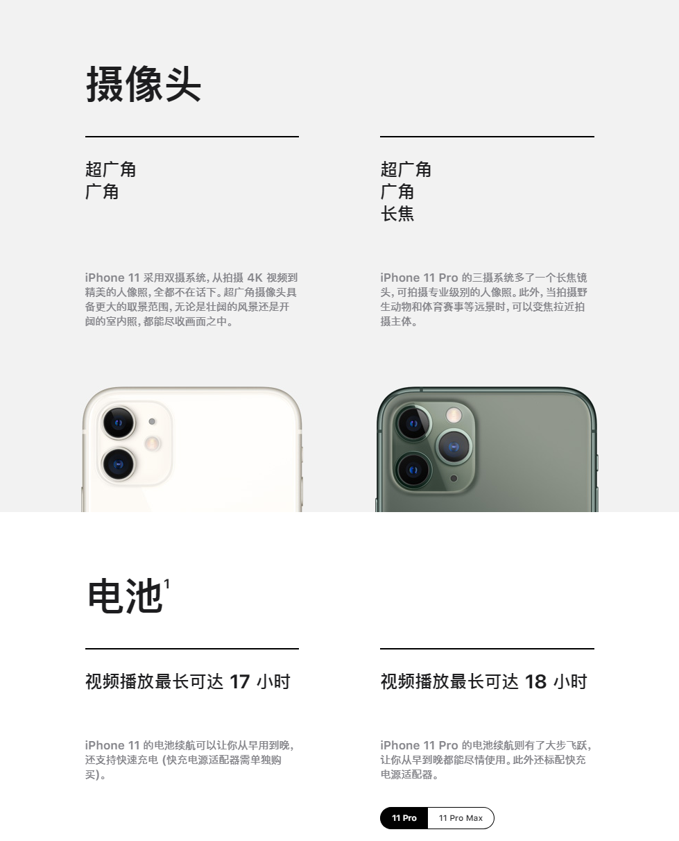 一图看懂iPhone 11/11 Pro的同与不同