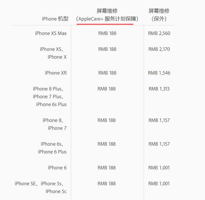 iPhone 在保修期间进行维修需要收费吗？