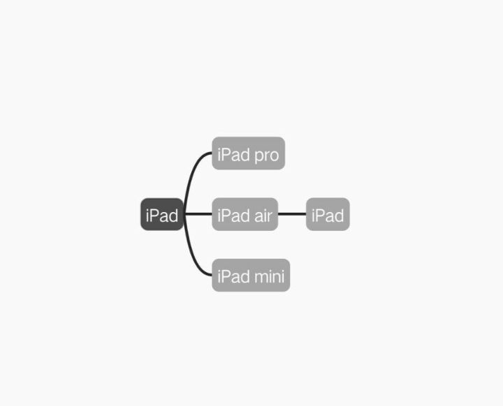 全网最全 iPad 机型识别|iPad、iPad Air 和 iPad Pro 到底有多大区别？