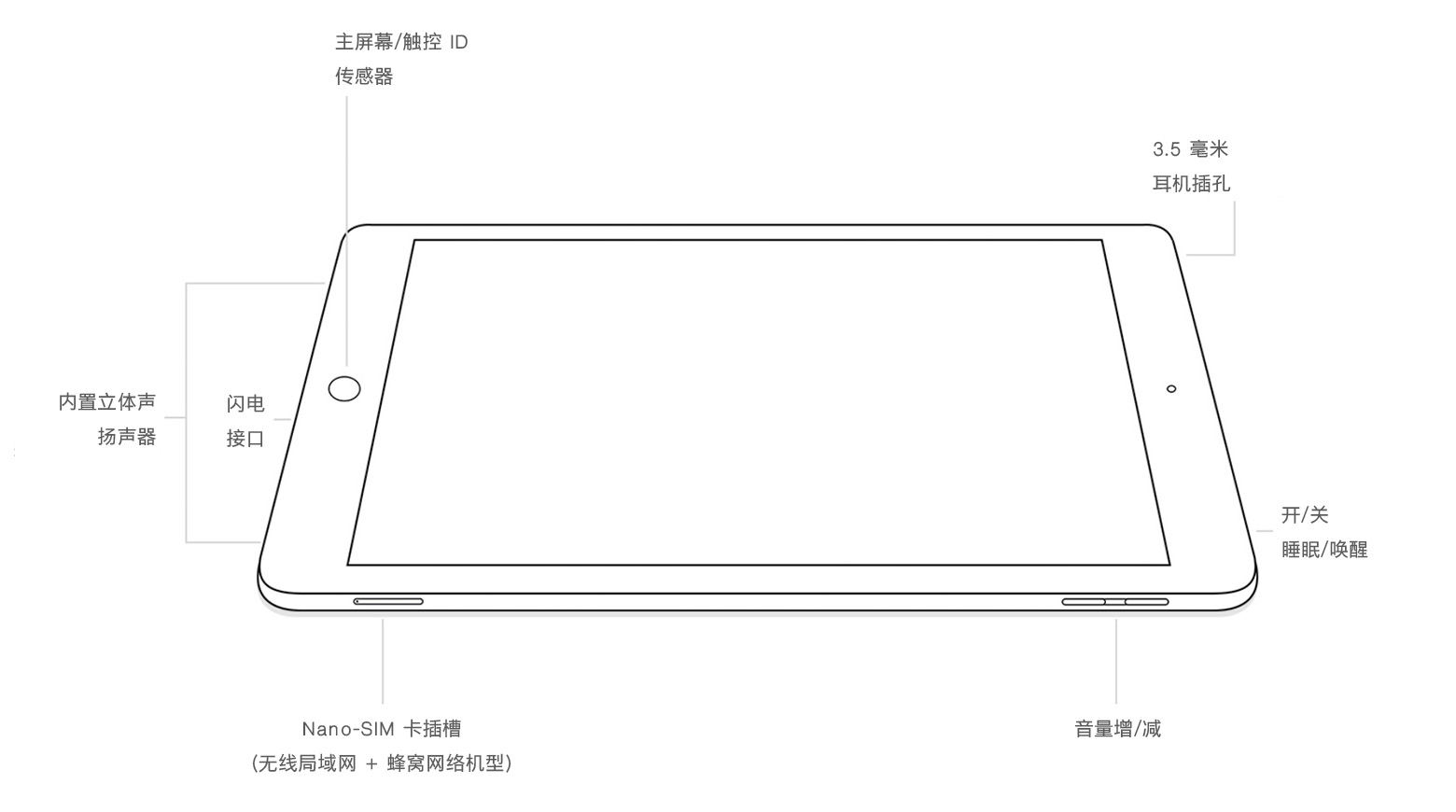 全网最全 iPad 机型识别|iPad、iPad Air 和 iPad Pro 到底有多大区别？