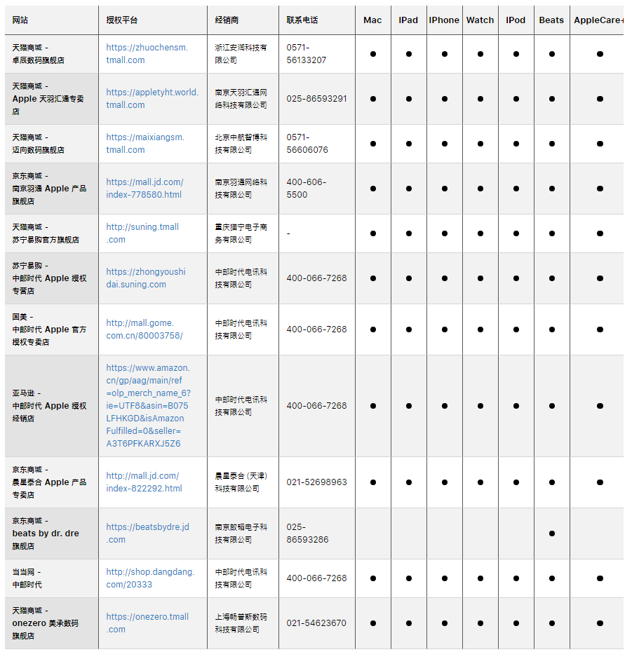 如何辨别苹果授权店与非授权店？哪些 iPhone 购买渠道更靠谱？