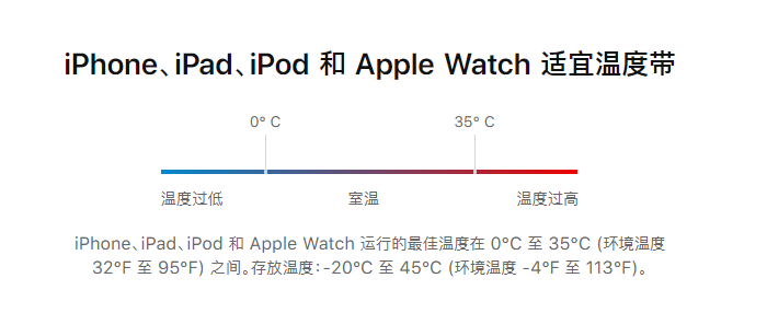 iPhone 11 如何延长电池使用寿命？