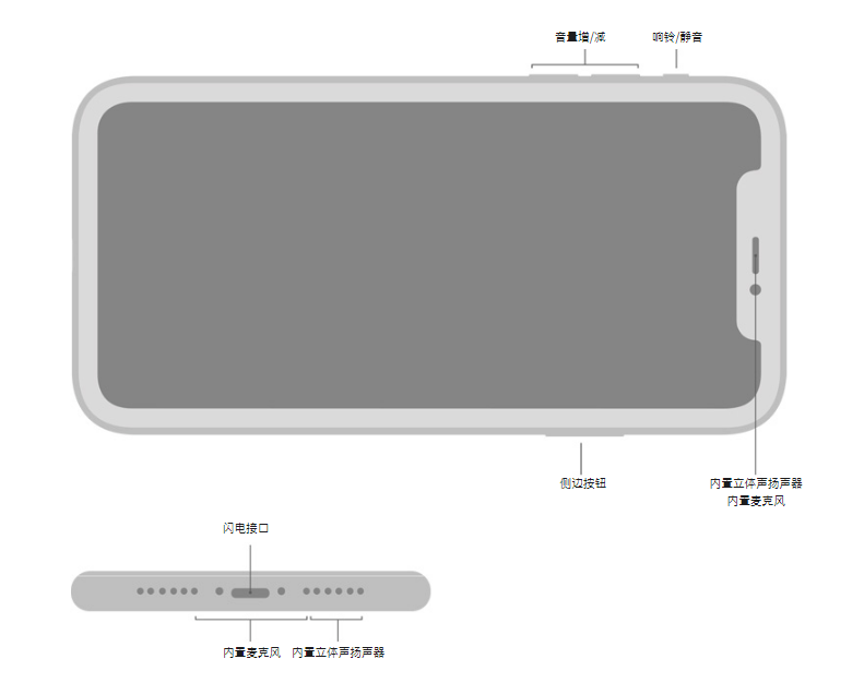 新买的 iPhone 11 出现这些问题？并不是坏了