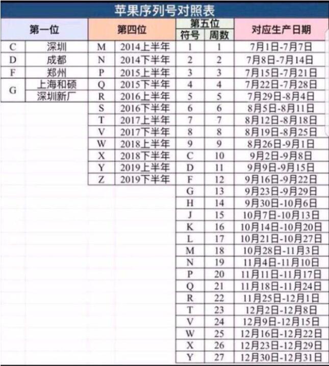 苹果查询生产日期(4)