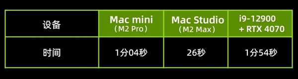 这台苹果电脑敢卖32999元！但是 为啥还不够好用？