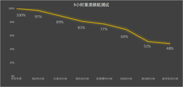 不到四千的折叠屏能好用吗？我花半个月试了试：出乎意料