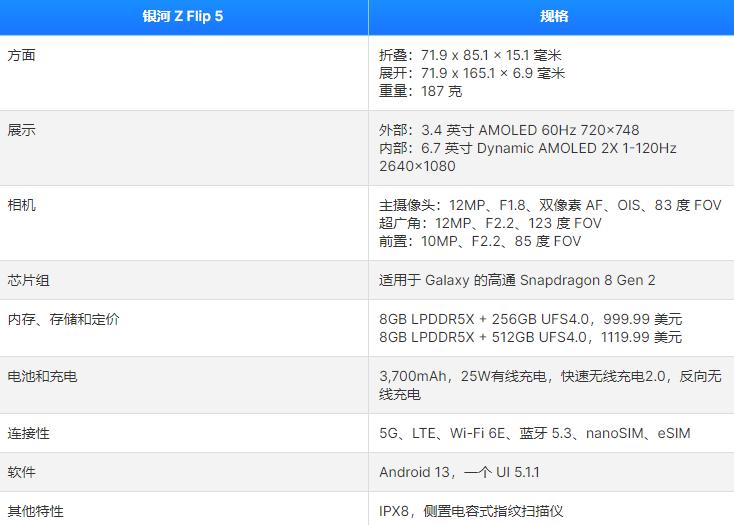 Galaxy Z Flip 5发布日期是什么时候（参数配置曝光）