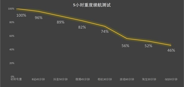 只贵1块钱！三星Galaxy Z Fold5打得过华为Mate X3吗？