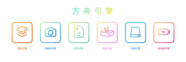 一文看懂华为开发者大会：HarmonyOS 4迎来四大升级！