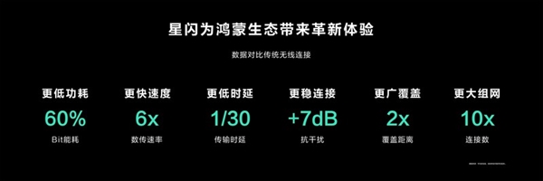 AI落地！华为鸿蒙跑在了安卓、苹果前面：这下遥遥领先了