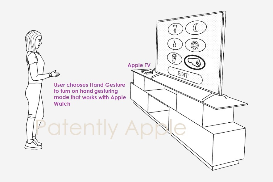 苹果新专利：使用 Apple Watch 手势操控 Mac 和 Apple TV 等