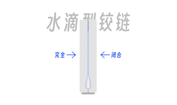 2023年了 折叠屏手机可以买了吗？