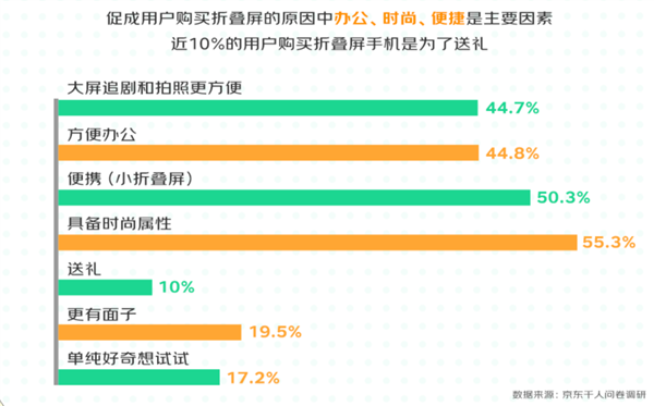 2023年了 折叠屏手机可以买了吗？