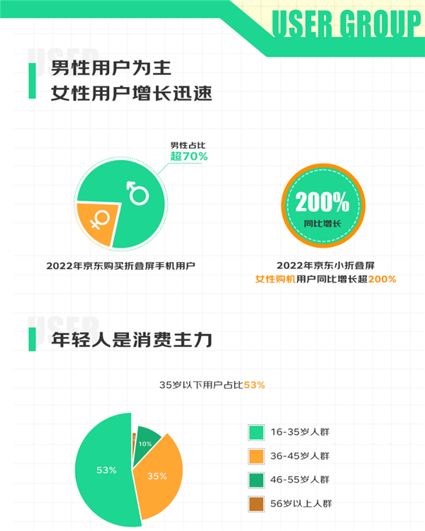 2023年了 折叠屏手机可以买了吗？