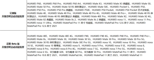 P60、Mate 50等一大波华为手机更新鸿蒙4新版：流畅度暴增、信号更强