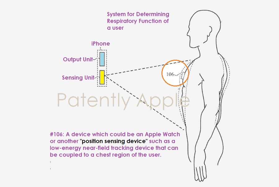 苹果新专利：通过 iPhone、Apple Watch 检测佩戴者呼吸情况