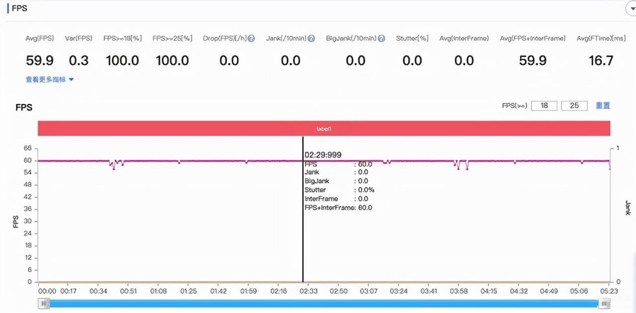 vivot1配置参数详情介绍