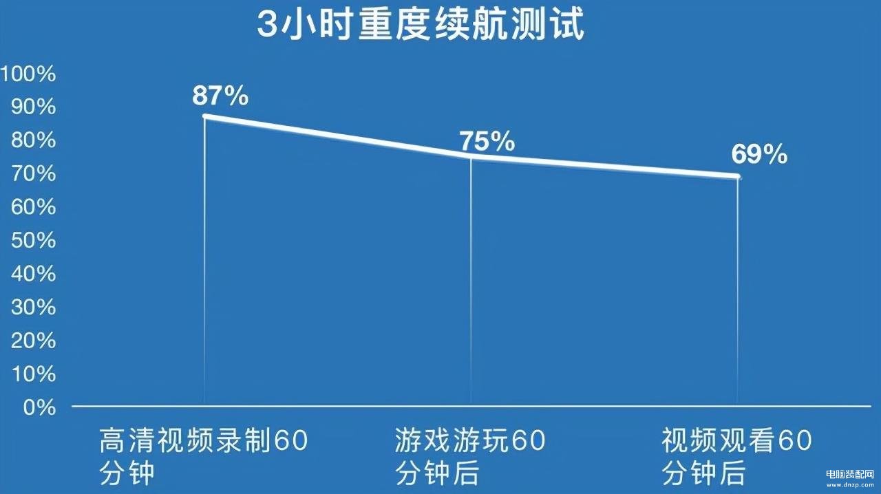 vivot1配置参数详情介绍