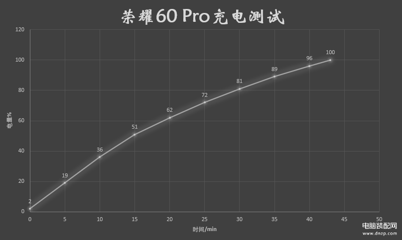 荣耀60pro手机怎么样值得买吗