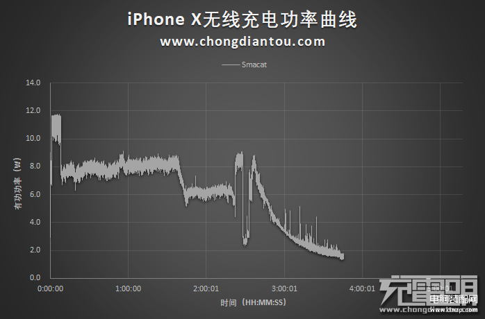 苹果xsmax有无线充电功能吗