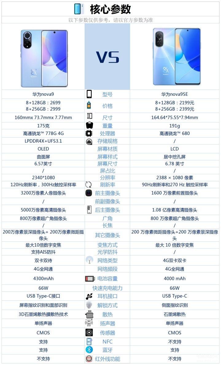 华为nova9与nova9se的区别