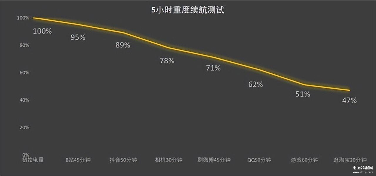 oppo最新款手机是哪款2023