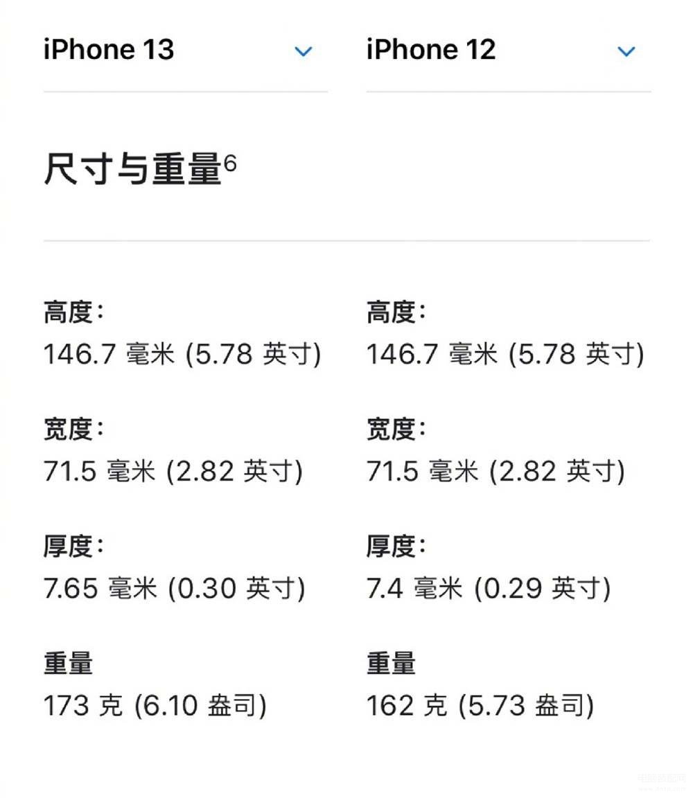 iPhone12 Pro Max和13 Pro哪个好