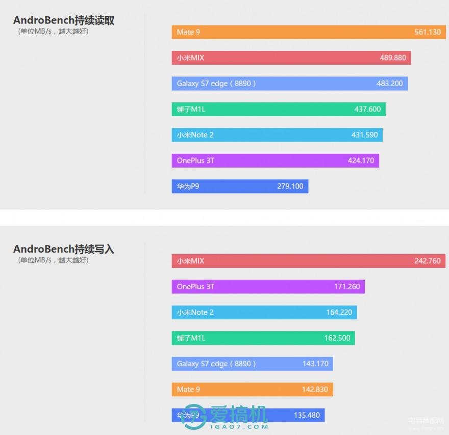 mate9参数配置详细