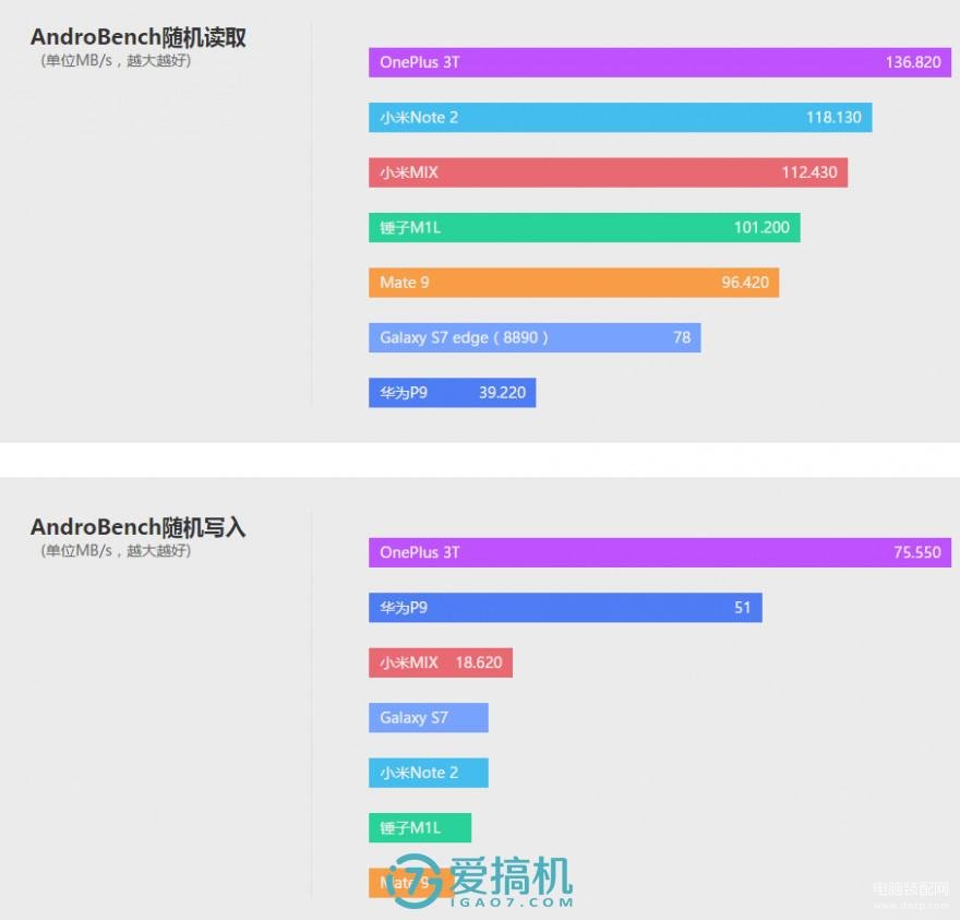 mate9参数配置详细