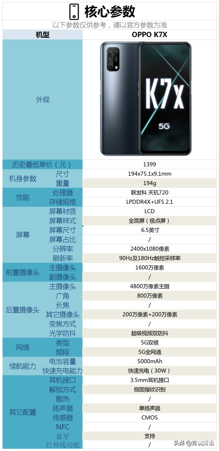 oppok7x值得买吗