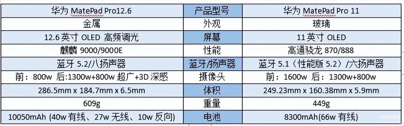 matepad 11和matepad pro区别