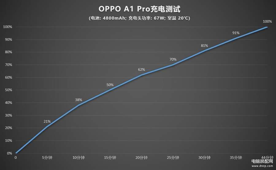 oppo手机像素最高的是哪款手机