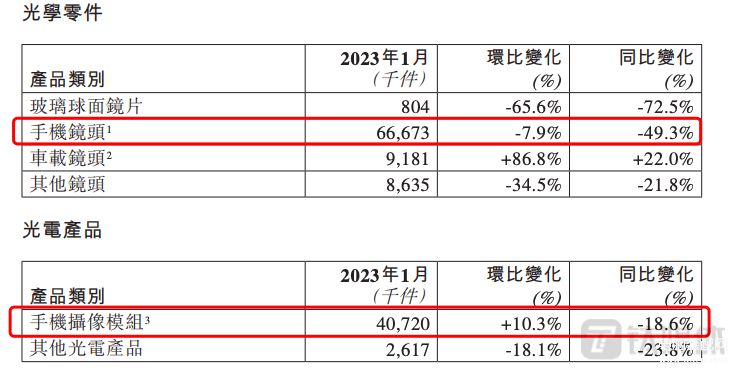 2023年手机行业发展趋势